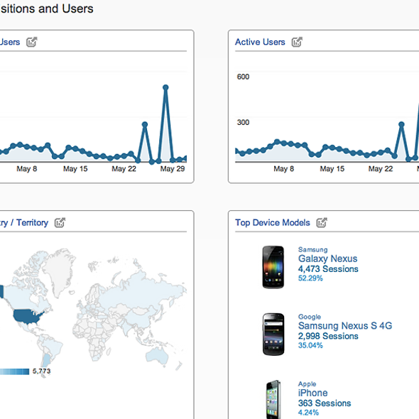 graph of user acquisition for apps