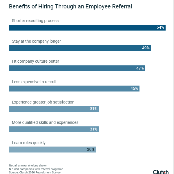 benefits of hiring through an employee referral