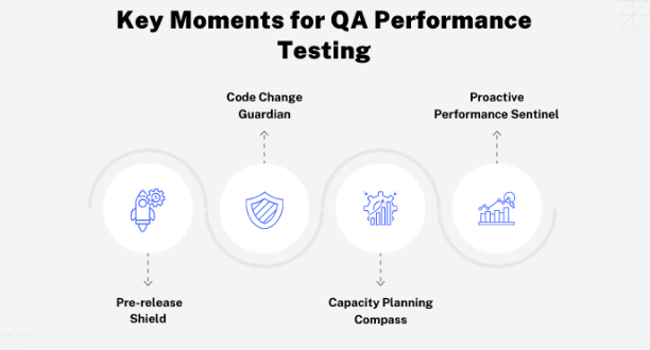 Top Quality Performance Indicators to Know for Testing | Clutch.co