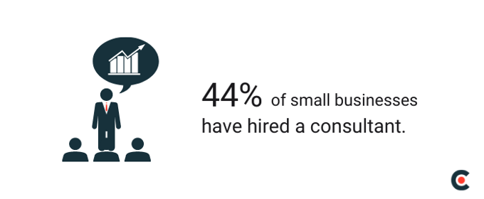 44% of small businesses have hired a consultant.