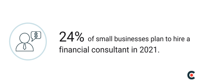 24% of small businesses plan to hire a financial consultant