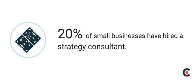 20% of small businesses plan to hire a strategy consultant in 2021.