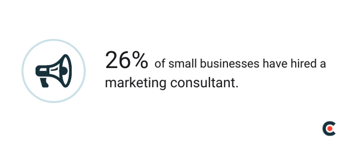26% of small businesses have hired a marketing consultant