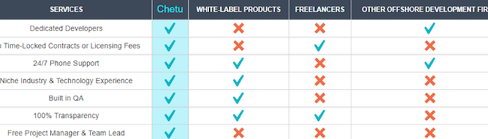 Company comparison