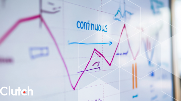 The 12 DNA Strands for Sustaining Continuous Innovation