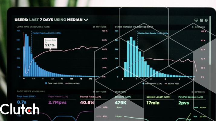 Marketing Metrics Your Leaders Care About Most for 2026