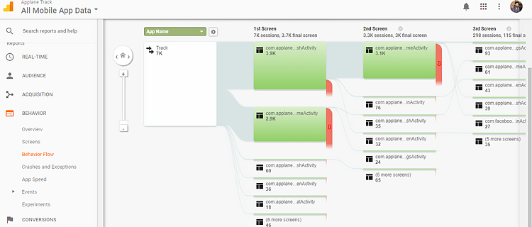 behavior flow in Google Mobile Analytics