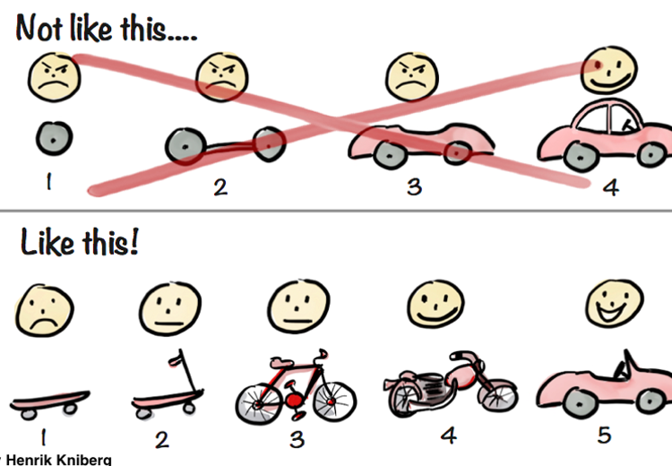 What Is Agile?
