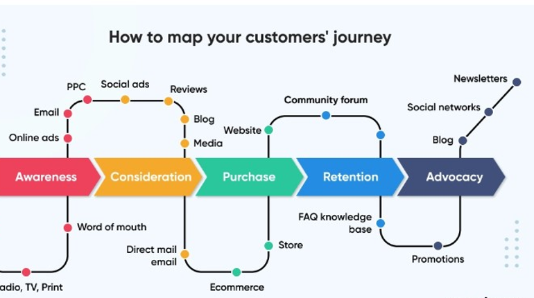 how to map your customer's journey