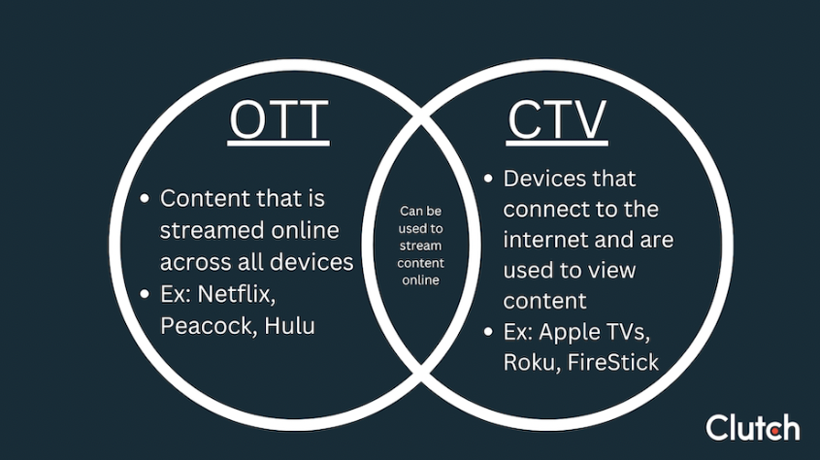 differences between OTT and CTV