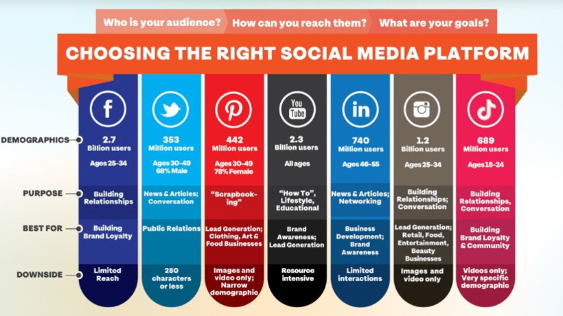 Identifying the Right Niche Platform for Your Brand