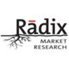 Radix Market Research Logo