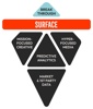 Surface Logo
