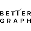 BetterGraph Logo
