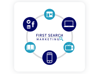 First Search Marketing LLC. Logo