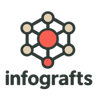 Infografts Logo