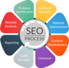 SEO Services Company Logo