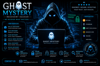 GHOST MYSTERY RECOVERY HACKER Logo
