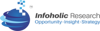 Infoholic research Logo