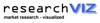 researchVIZ Logo