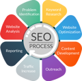 SEO Services Company Logo
