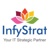 InfyStrat Software Services Logo