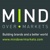 Mind Over Markets Logo