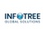 Provider Logotype Infotree Global Solutions Corp Logo