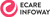 eCare Infoway LLP Logotype