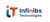 Infinibs Technologies Pvt. Ltd. Logotype