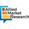 allied-market-research