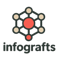 infografts