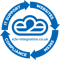 e2e-integration